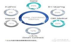   TPWallet显示价格和卖价不一致的原因及解决方案