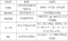 区块链漏洞奖金解析：什么是漏洞奖金及其重要