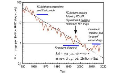 TPWallet在华为手机上的安全性分析与使用指南