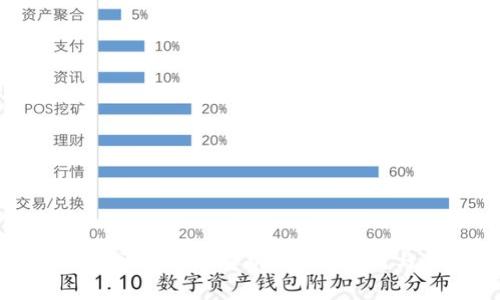 区块链软件开发行业解析：类别、应用与未来趋势
