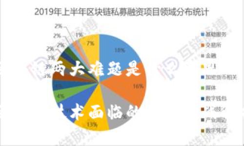 区块链两大难题是什么意思

区块链技术面临的两大挑战解析