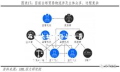 区块链这一词是什么词语区块链（Blockchain）是一