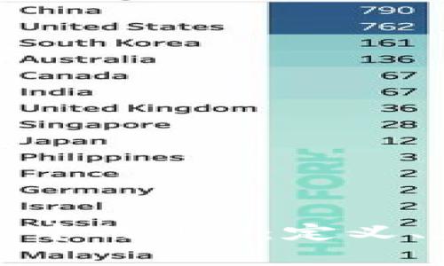 深入解析区块链中的NFT：定义、应用和未来趋势