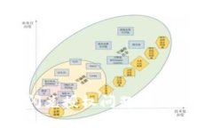 tpwallet闪兑授权问题解析及解决方案