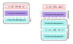   区块链网络：理解、应用与未来趋势 /  guanjia